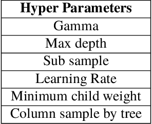 Figure 3 for Capturing dynamics of post-earnings-announcement drift using genetic algorithm-optimised supervised learning