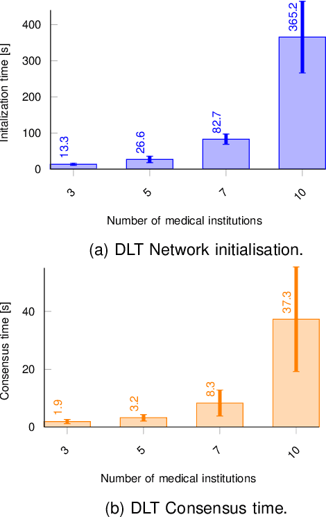 Figure 3 for Decentralized Machine Learning for Intelligent Health Care Systems on the Computing Continuum