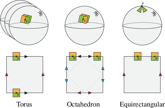 Figure 3 for Surface Networks via General Covers