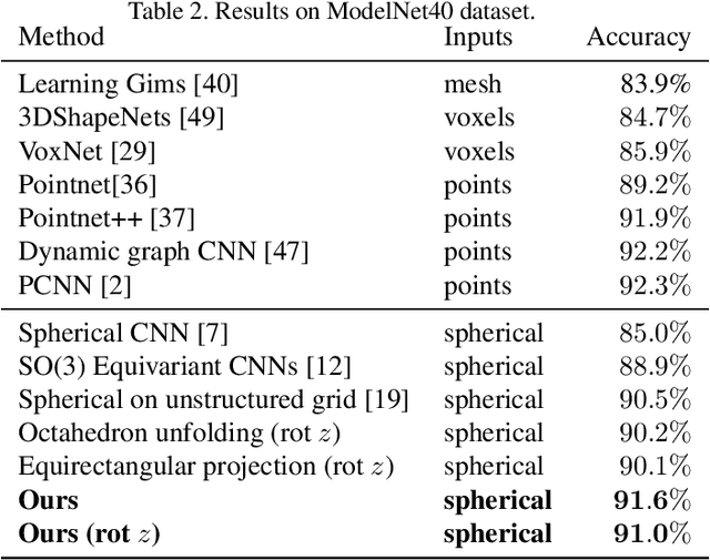 Figure 4 for Surface Networks via General Covers