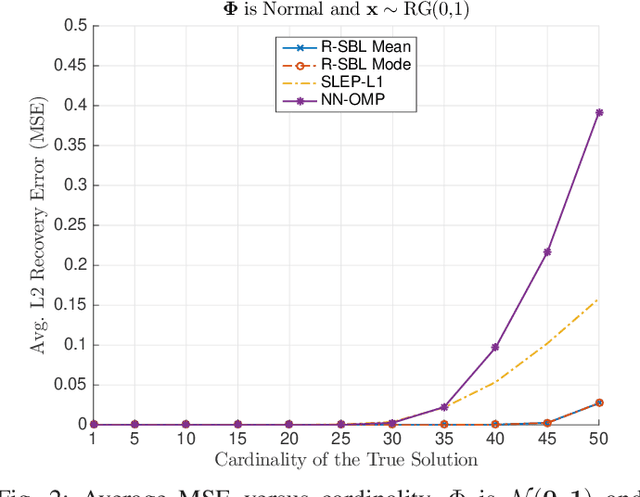 Figure 1 for Rectified Gaussian Scale Mixtures and the Sparse Non-Negative Least Squares Problem