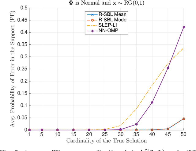 Figure 2 for Rectified Gaussian Scale Mixtures and the Sparse Non-Negative Least Squares Problem