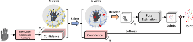Figure 3 for Efficient Virtual View Selection for 3D Hand Pose Estimation