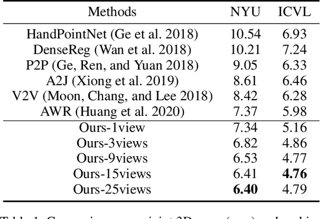 Figure 2 for Efficient Virtual View Selection for 3D Hand Pose Estimation