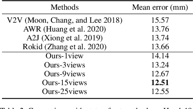 Figure 4 for Efficient Virtual View Selection for 3D Hand Pose Estimation