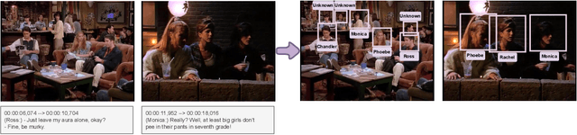 Figure 1 for Self-Contained Entity Discovery from Captioned Videos
