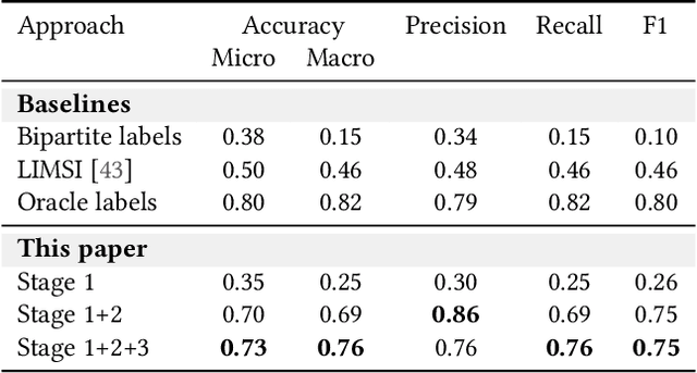Figure 2 for Self-Contained Entity Discovery from Captioned Videos