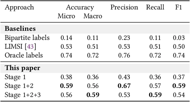 Figure 4 for Self-Contained Entity Discovery from Captioned Videos