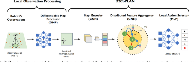 Figure 3 for D2CoPlan: A Differentiable Decentralized Planner for Multi-Robot Coverage