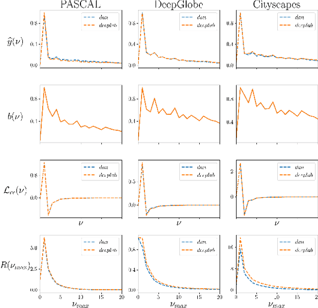 Figure 2 for Spectral Analysis for Semantic Segmentation with Applications on Feature Truncation and Weak Annotation