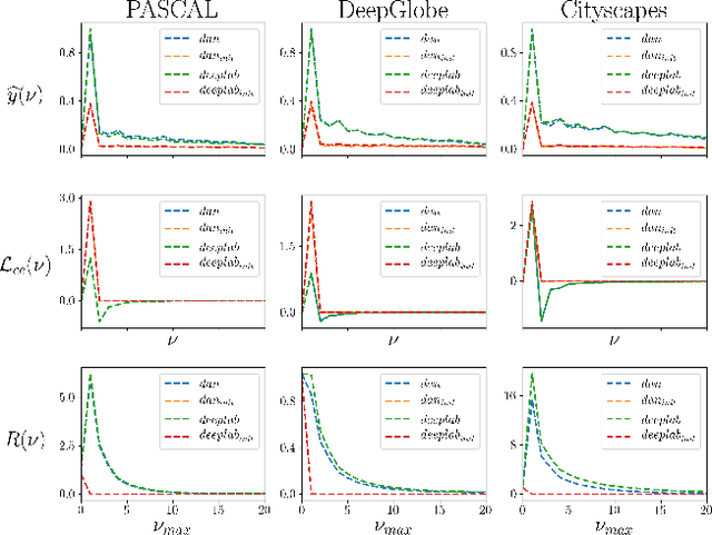 Figure 3 for Spectral Analysis for Semantic Segmentation with Applications on Feature Truncation and Weak Annotation