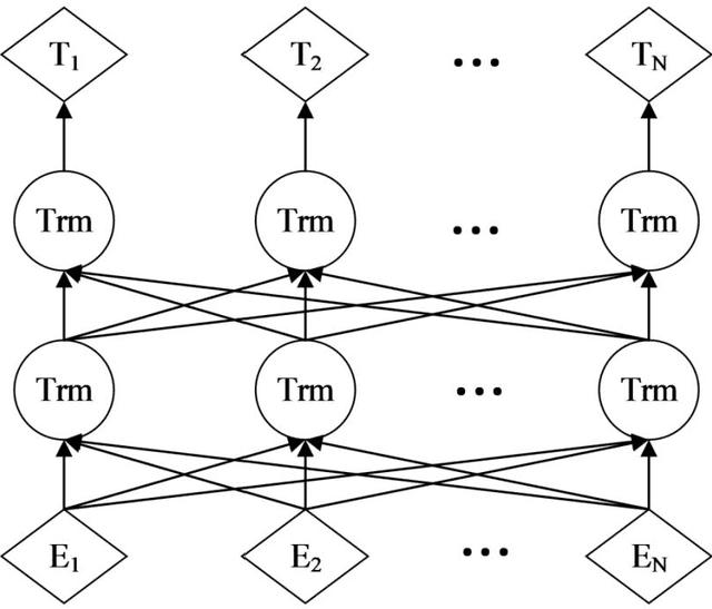 Figure 2 for A time-varying study of Chinese investor sentiment, stock market liquidity and volatility: Based on deep learning BERT model and TVP-VAR model