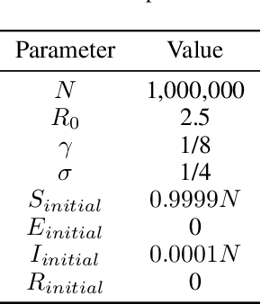 Figure 1 for Discrepancies in Epidemiological Modeling of Aggregated Heterogeneous Data