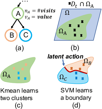 Figure 2 for Learning Search Space Partition for Black-box Optimization using Monte Carlo Tree Search