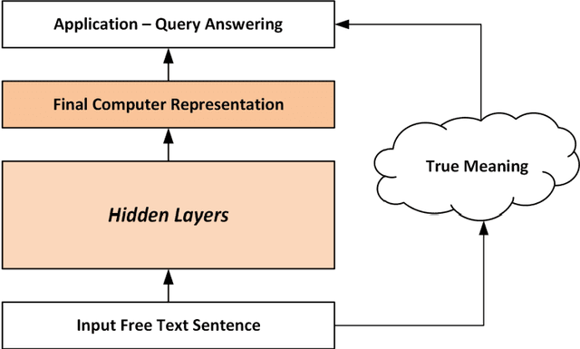 Figure 1 for Design considerations for a hierarchical semantic compositional framework for medical natural language understanding
