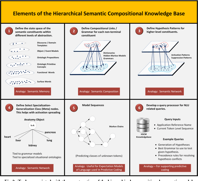 Figure 3 for Design considerations for a hierarchical semantic compositional framework for medical natural language understanding