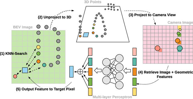 Figure 3 for Deep Continuous Fusion for Multi-Sensor 3D Object Detection