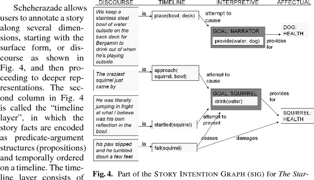Figure 3 for Narrative Variations in a Virtual Storyteller