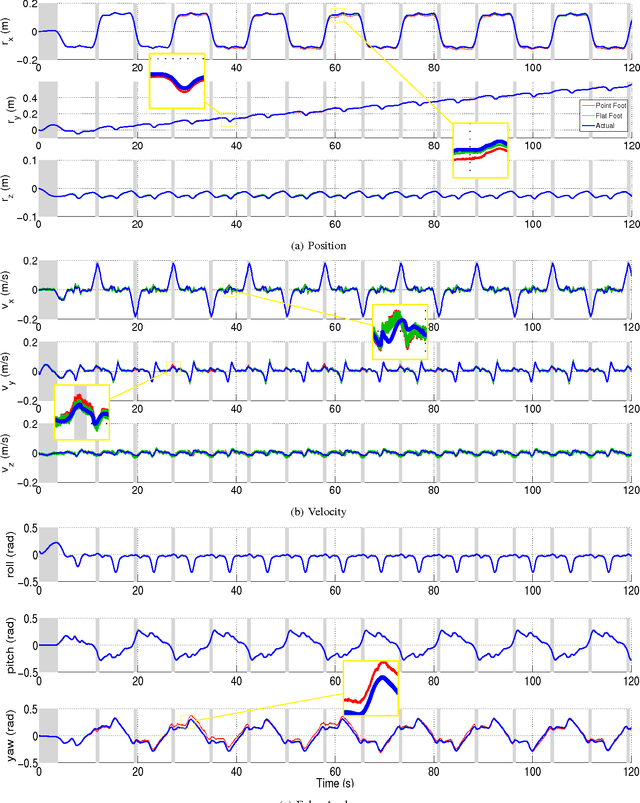 Figure 1 for State Estimation for a Humanoid Robot
