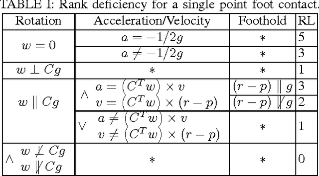 Figure 2 for State Estimation for a Humanoid Robot