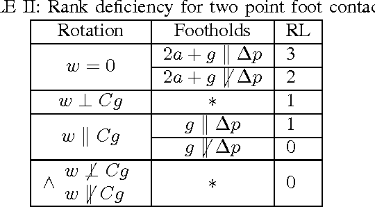 Figure 3 for State Estimation for a Humanoid Robot