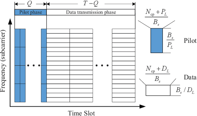 Figure 1 for Model-Driven Deep Learning Based Channel Estimation and Feedback for Millimeter-Wave Massive Hybrid MIMO Systems