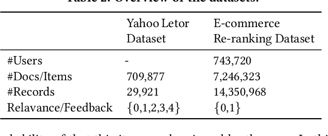 Figure 3 for Personalized Context-aware Re-ranking for E-commerce Recommender Systems