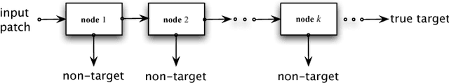 Figure 1 for Asymmetric Pruning for Learning Cascade Detectors