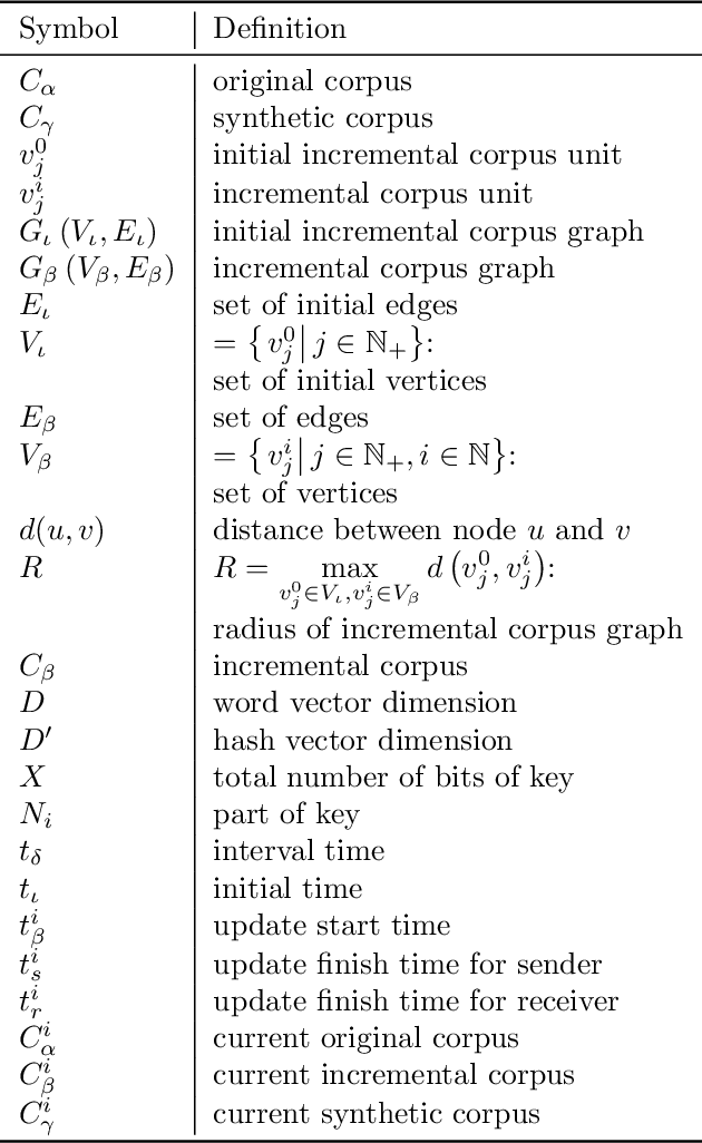 Figure 2 for TEDL: A Text Encryption Method Based on Deep Learning