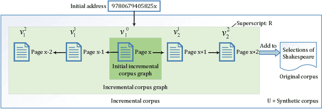 Figure 3 for TEDL: A Text Encryption Method Based on Deep Learning