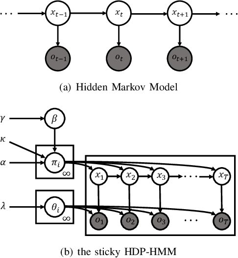 Figure 2 for Estimating Risk Levels of Driving Scenarios through Analysis of Driving Styles for Autonomous Vehicles