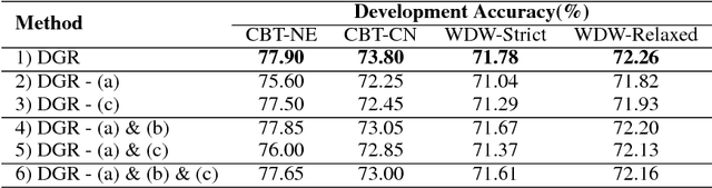 Figure 3 for Dependent Gated Reading for Cloze-Style Question Answering