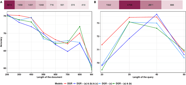 Figure 4 for Dependent Gated Reading for Cloze-Style Question Answering