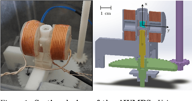 Figure 1 for System Matrix based Reconstruction for Pulsed Sequences in Magnetic Particle Imaging