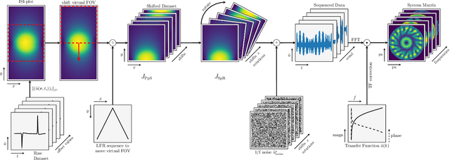 Figure 4 for System Matrix based Reconstruction for Pulsed Sequences in Magnetic Particle Imaging