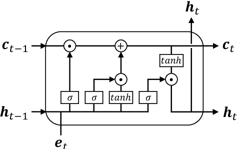Figure 4 for Recurrent Capsule Network for Relations Extraction: A Practical Application to the Severity Classification of Coronary Artery Disease