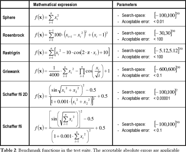 Figure 4 for Particle Swarm Optimization: Development of a General-Purpose Optimizer