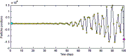 Figure 1 for Particle Swarm Optimization: Development of a General-Purpose Optimizer