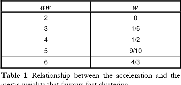 Figure 2 for Particle Swarm Optimization: Development of a General-Purpose Optimizer