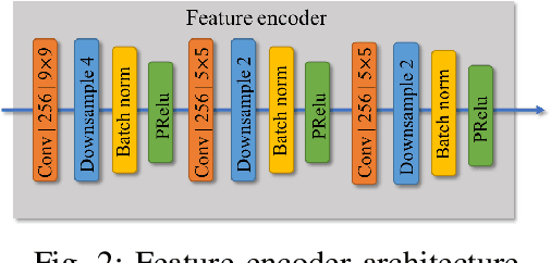 Figure 2 for Distributed Deep Convolutional Compression for Massive MIMO CSI Feedback