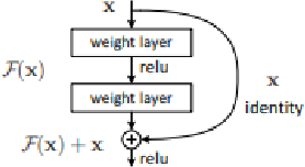 Figure 3 for Vision Based Railway Track Monitoring using Deep Learning