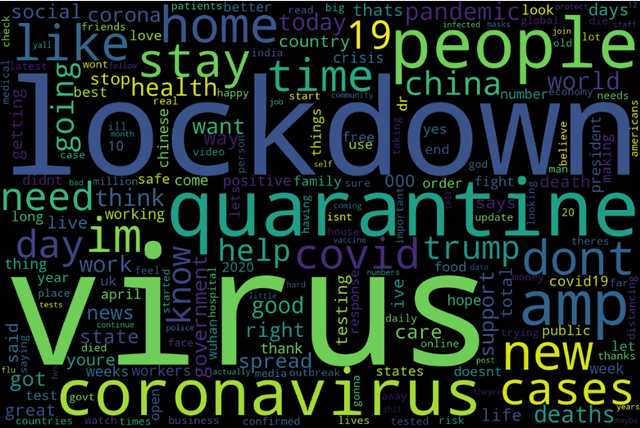 Figure 3 for Twitter discussions and emotions about COVID-19 pandemic: a machine learning approach