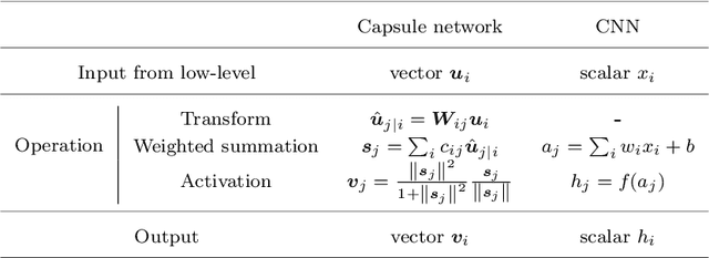 Figure 4 for Artificial Neural Networks for Finger Vein Recognition: A Survey