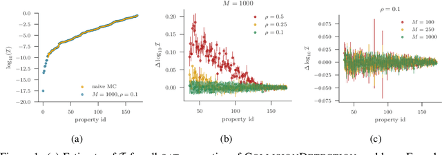 Figure 1 for A Statistical Approach to Assessing Neural Network Robustness