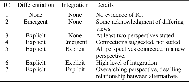 Figure 1 for The Language of Dialogue Is Complex