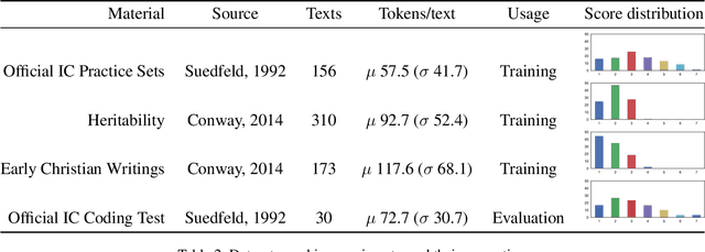 Figure 3 for The Language of Dialogue Is Complex