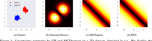 Figure 1 for The Peril of Popular Deep Learning Uncertainty Estimation Methods
