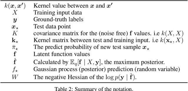 Figure 4 for The Peril of Popular Deep Learning Uncertainty Estimation Methods