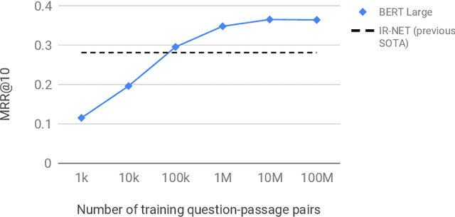 Figure 2 for Passage Re-ranking with BERT