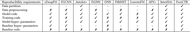 Figure 1 for FuxiCTR: An Open Benchmark for Click-Through Rate Prediction